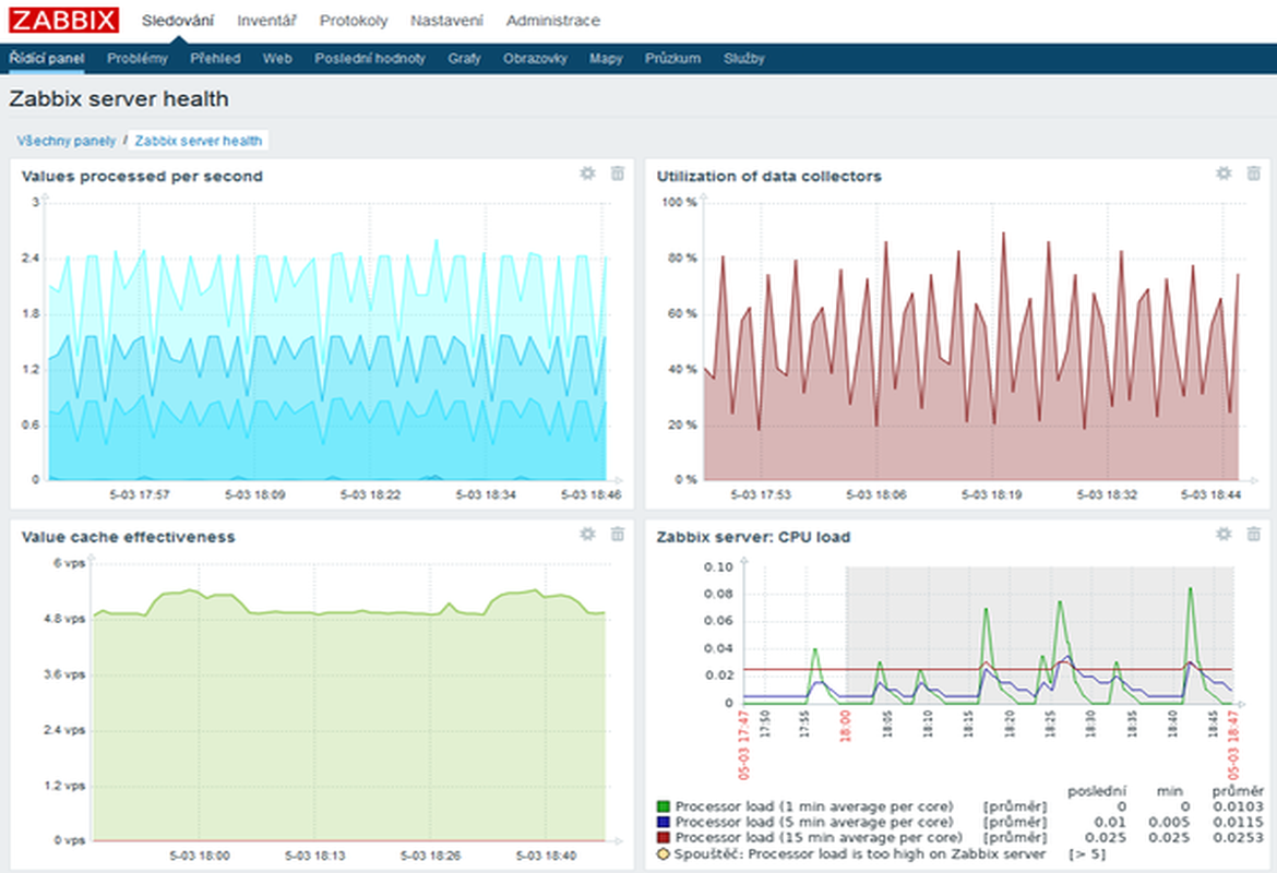 Monitoring